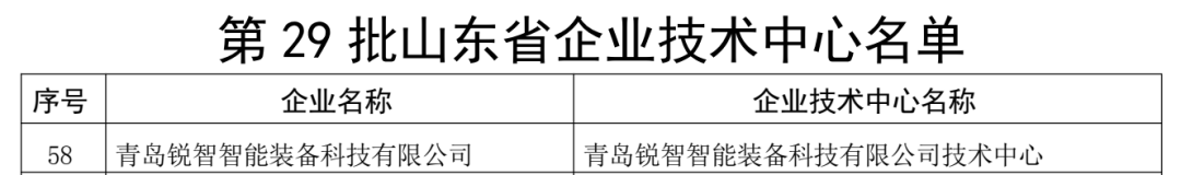 喜報！銳智智能通過“山東省企業(yè)技術(shù)中心”認(rèn)定