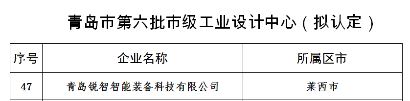 喜報(bào)！銳智智能獲評(píng)青島市工業(yè)設(shè)計(jì)中心